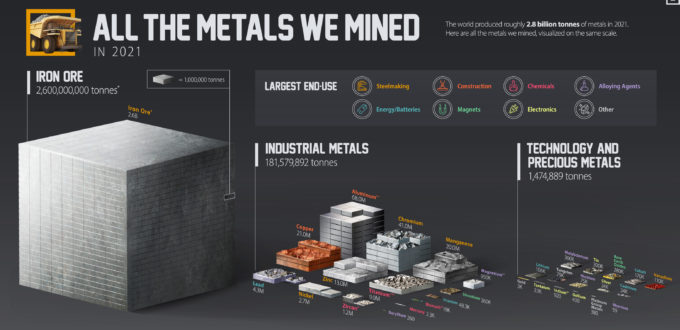 сколько добыли металла
